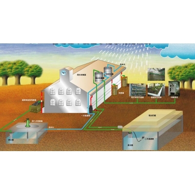 雨水处理和利用系统