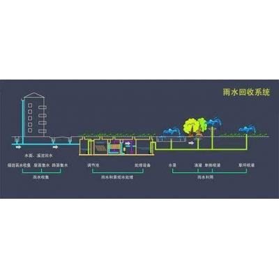 雨水回收系统