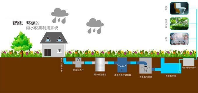 智能环保雨水处理系统
