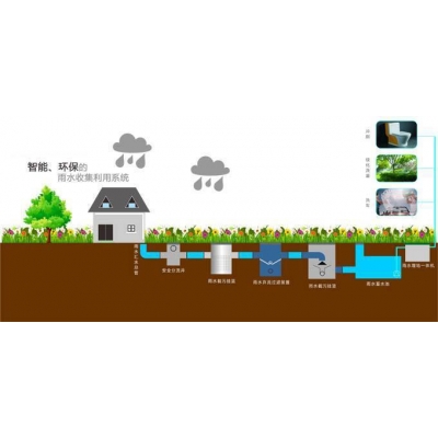智能环保雨水处理系统