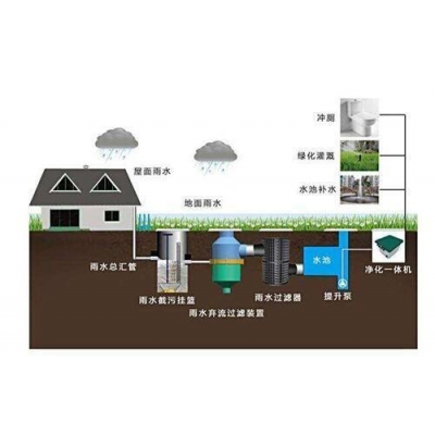 雨水处理一体化