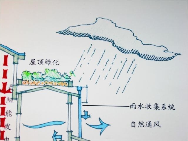 屋顶雨水收集系统