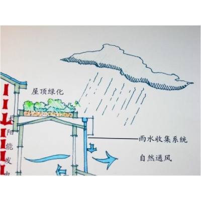 屋顶雨水收集系统